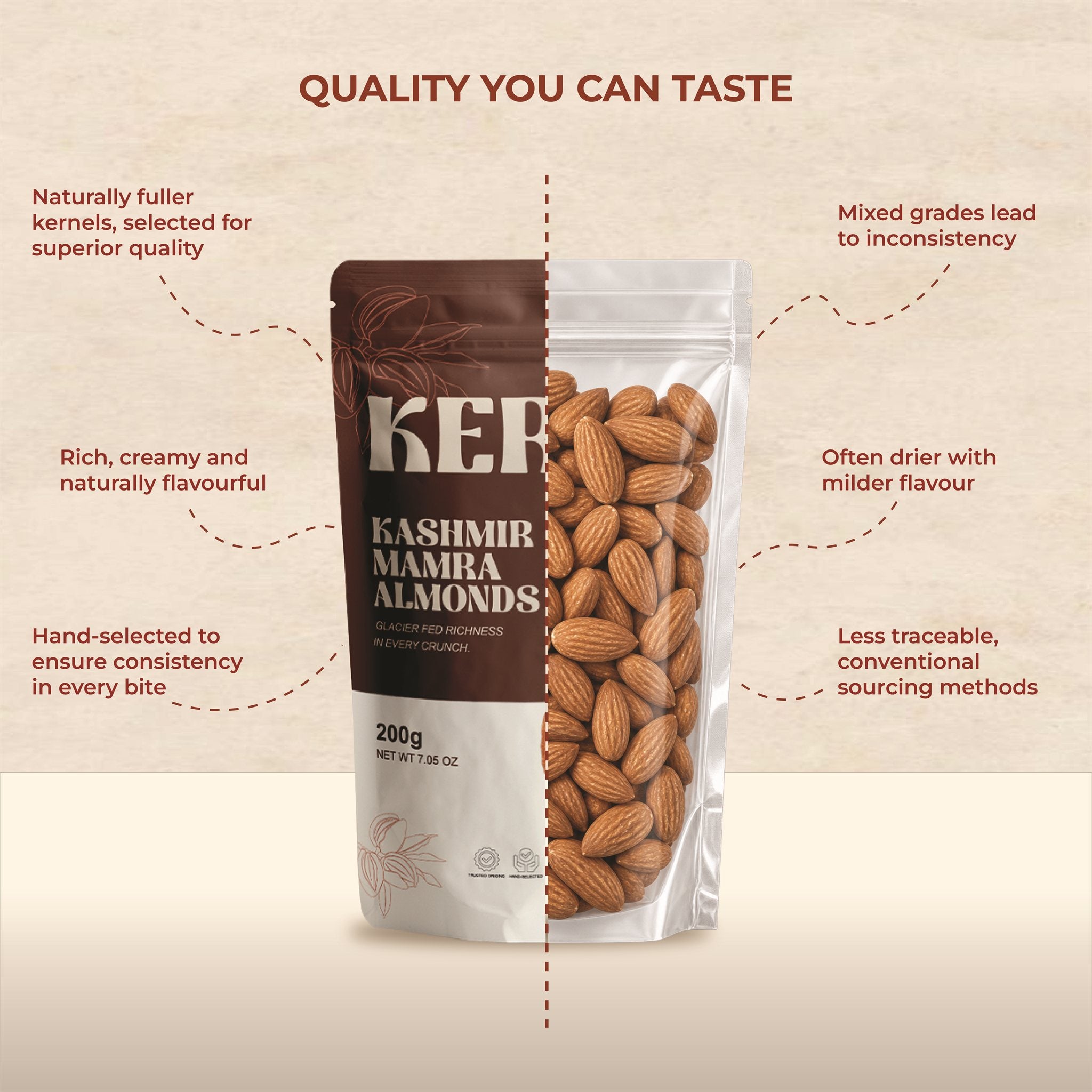 Kerva Kashmir Mamra Almonds 200g - View 6